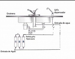 Esquema Instalación del filtro de agua