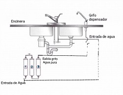 Esquema de Instalacion